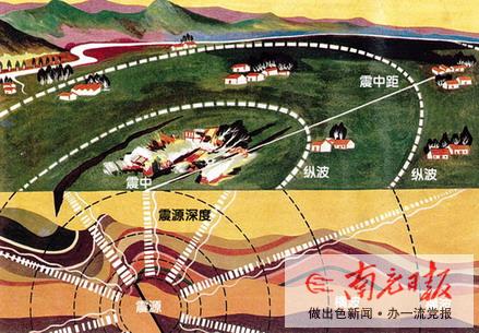 地震是怎么回事