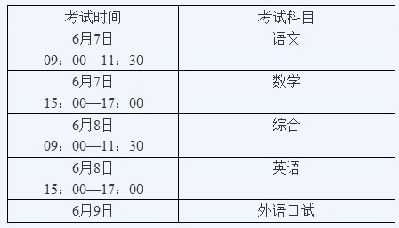 仪陇县2010年普通高考情况介绍