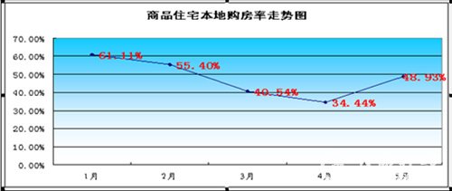 受刚性需求 仪陇房市渐暖
