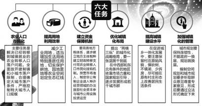 中央城镇化工作会议提出六大任务 城市规划保持连续性 加快立法