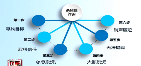 仪陇公安成功破获“4.01”特大网络诈骗案！