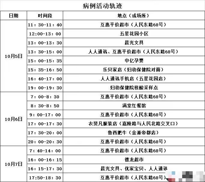 关于紧急寻找阳性病例同轨迹人员的通告
